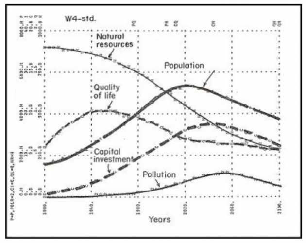 Forty Years Later. The Reception of the Limits to Growth in Italy