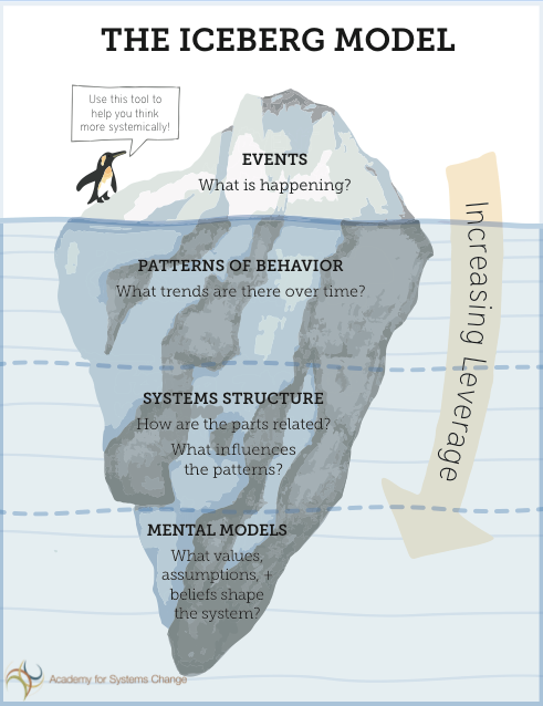 [DIAGRAM] Comfort Theory Diagram Model - MYDIAGRAM.ONLINE